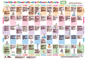 Early Childhood Development Chart–Third Edition, Spanish Version Wall Poster
